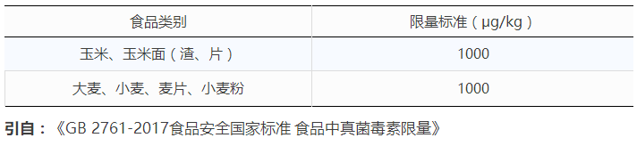 小麥與面粉中嘔吐毒素國家殘留限量標(biāo)準 小麥與面粉中嘔吐毒素國家殘留限量標(biāo)準