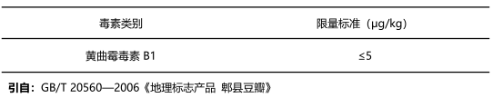 豆瓣醬中黃曲霉毒素B1國家限量標準 豆瓣醬中黃曲霉毒素B1國家限量標準