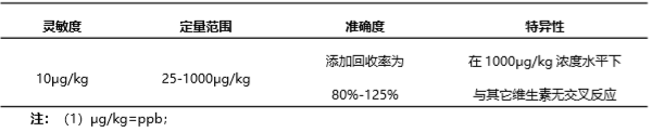 生物素(VB7)熒光定量快速檢測試紙條產品性能 生物素(VB7)熒光定量快速檢測試紙條產品性能