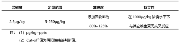 維生素B12熒光定量快速檢測試紙條產品性能