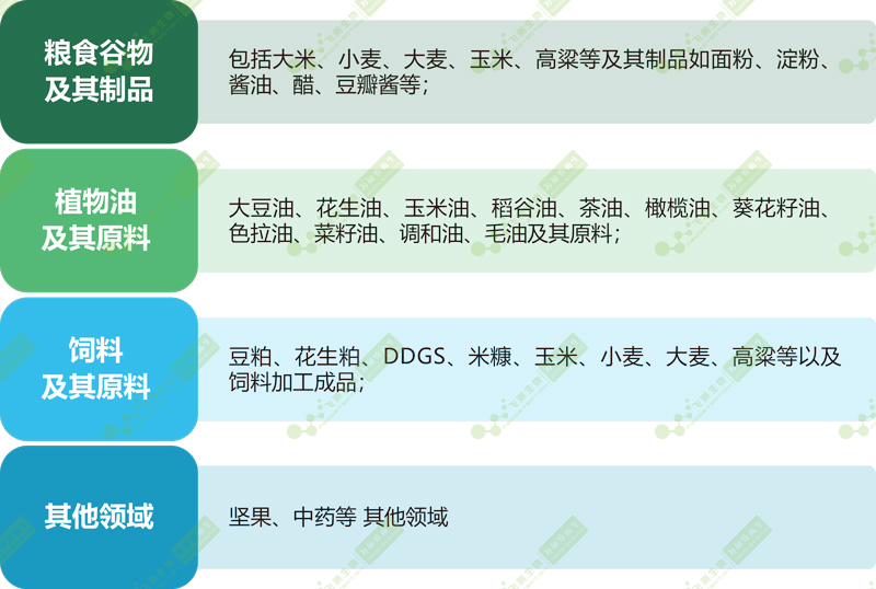 FD-600型多功能真菌毒素快速檢測儀應用領域 FD-600型多功能真菌毒素快速檢測儀應用領域