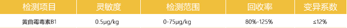 中藥材黃曲霉毒素B1檢測卡參數