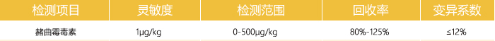 赭曲霉毒素檢測卡參數 赭曲霉毒素檢測卡參數