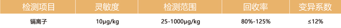 重金屬鎘快速檢測卡參數 重金屬鎘快速檢測卡參數
