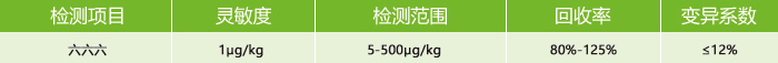 六六六熒光定量檢測卡參數