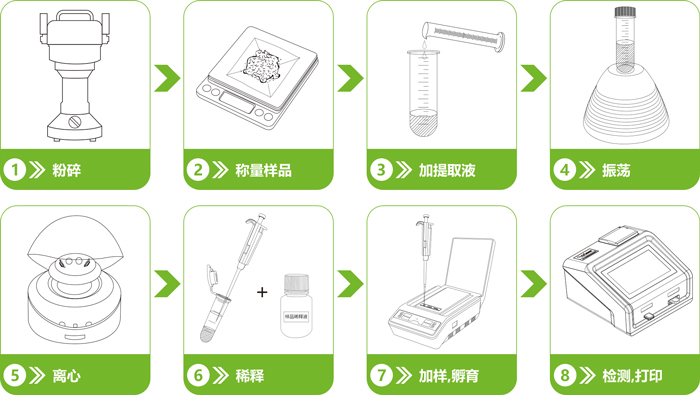 農藥殘留熒光定量檢測卡