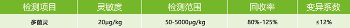 多菌靈熒光定量快速檢測卡參數