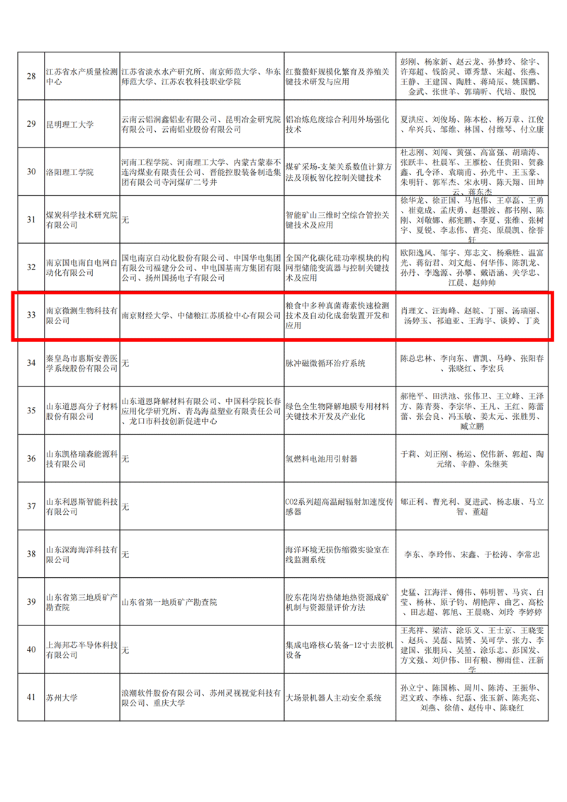 南京微測榮獲2023年度生產力促進(創新發展)三等獎